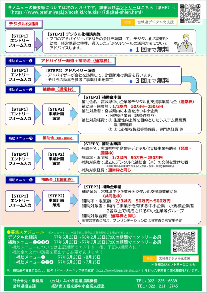 令和7年度宮城県中小企業等デジタル化支援事業チラシ②