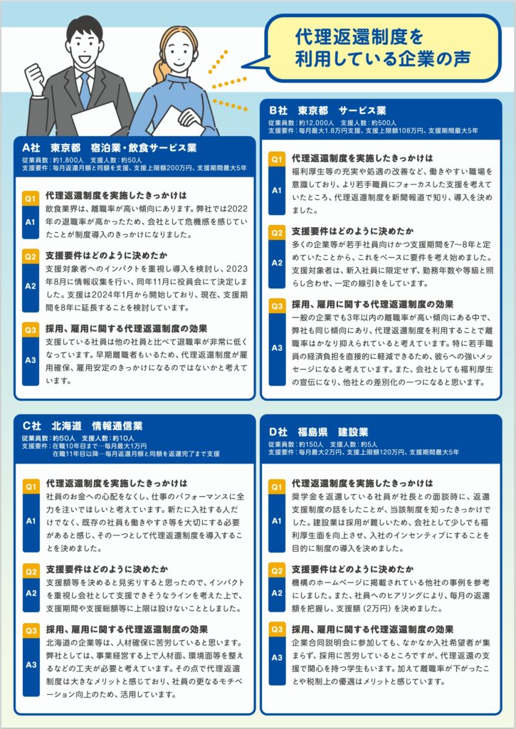 企業等の奨学金返還支援（代理返還）制度_チラシ②